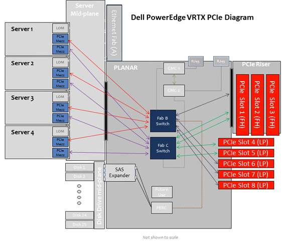 Dell VRTX — четыре блейда у вас под столом Изображение 21