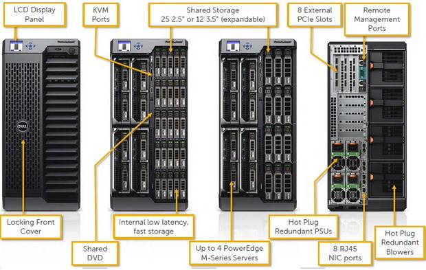 Dell VRTX — четыре блейда у вас под столом Изображение 16