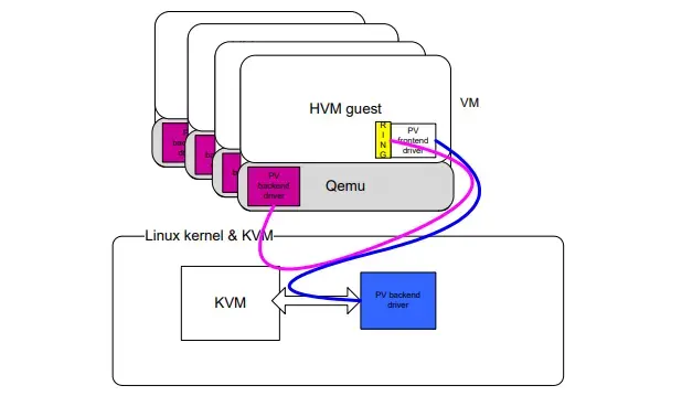 Обзор гипервизора KVM Изображение 8