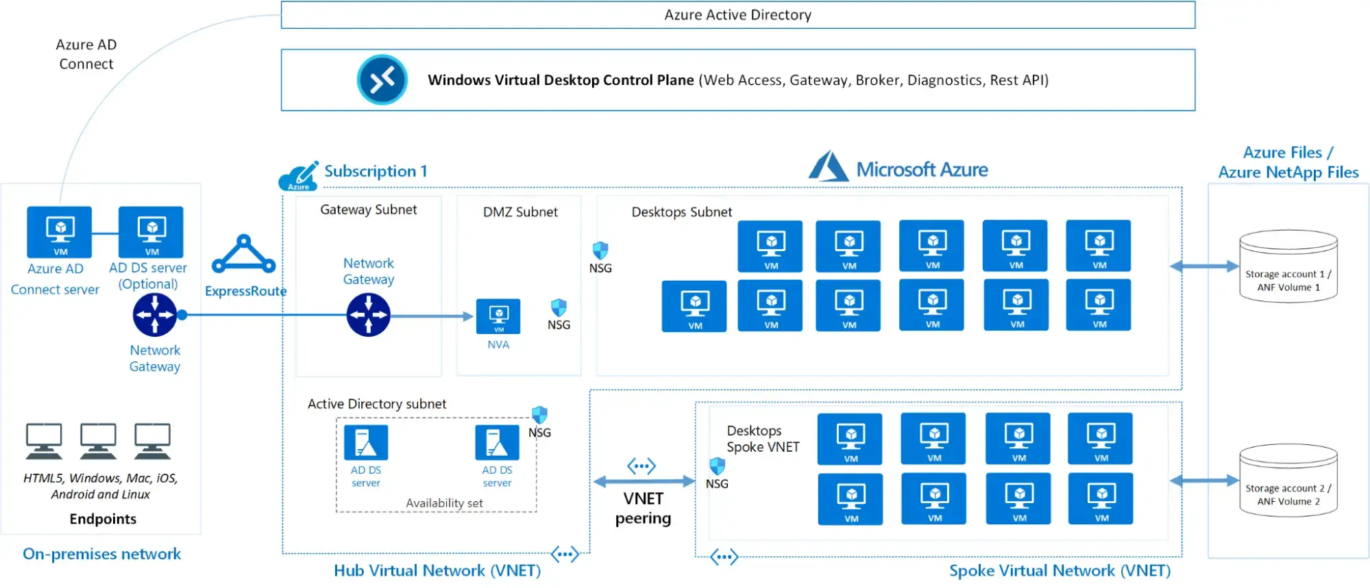 Обзор гипервизора Microsoft Hyper-V Изображение 10