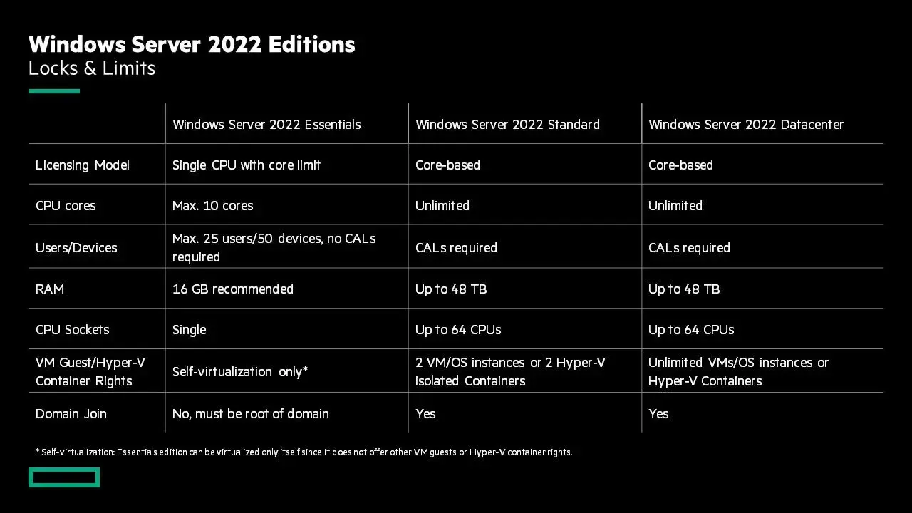 Windows Server против Linux: какую ОС выбрать для сервера Изображение 3