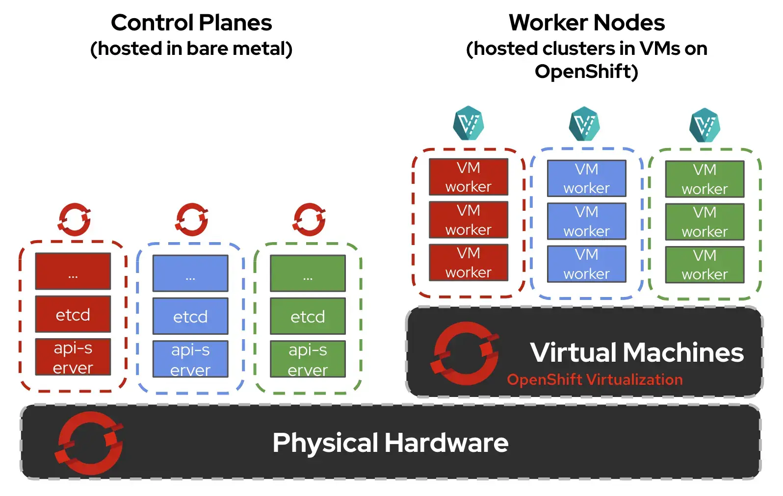 Конкуренты VMware наращивают усилия по созданию альтернативных решений Изображение 2