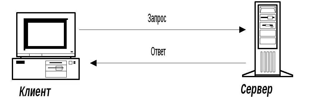 Чем сервер отличается от обычного компьютера Изображение 4