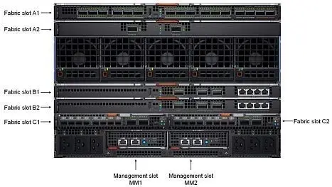 Обзор блейд-решения Dell EMC PowerEdge MX 7000 Изображение 3