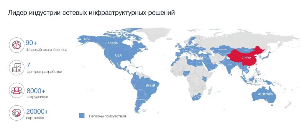 Ruijie — новый игрок на российском рынке сетевого оборудования: конкурент Cisco, Huawei и HPE Aruba? Изображение 2