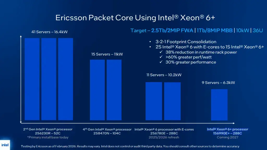 Рейтинг серверных процессоров Intel Xeon: сравнение производительности и выбор лучшего Изображение 7