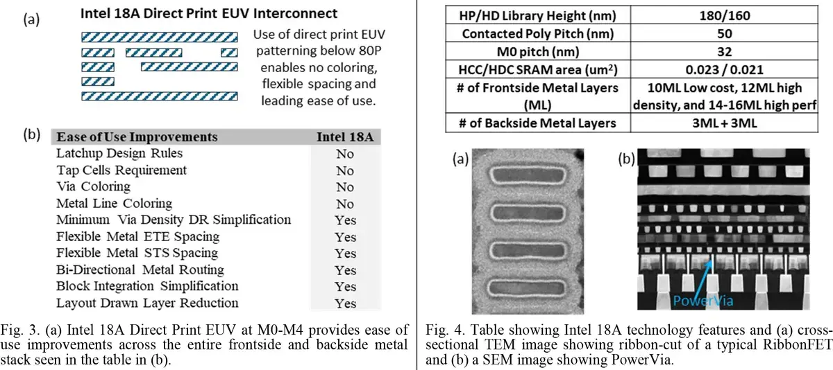 Intel раскрывает детали техпроцесса 18A - сильный конкурент для N2 TSMC? Изображение 2