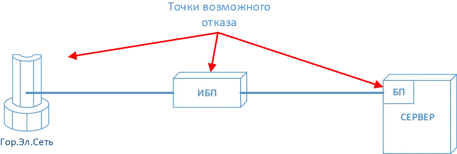 Оборудование серверного помещения мечты Изображение 18