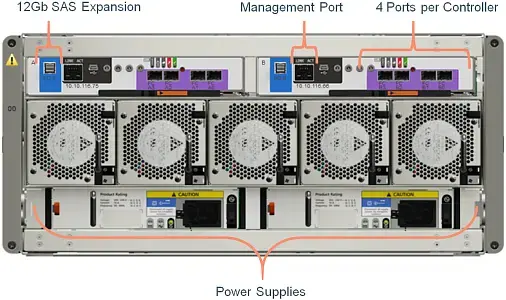 Dell-EMC-PowerVault-ME4084-Rear