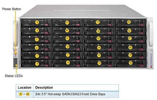 Supermicro_SSG-5048R-E1CR36L-04.jpg