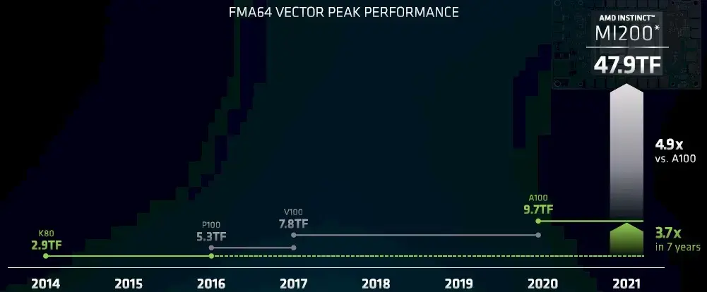 Серверы для ИИ: разбираемся в NVIDIA, AMD и подбираем конфигурации — от бюджетных до топовых Изображение 19