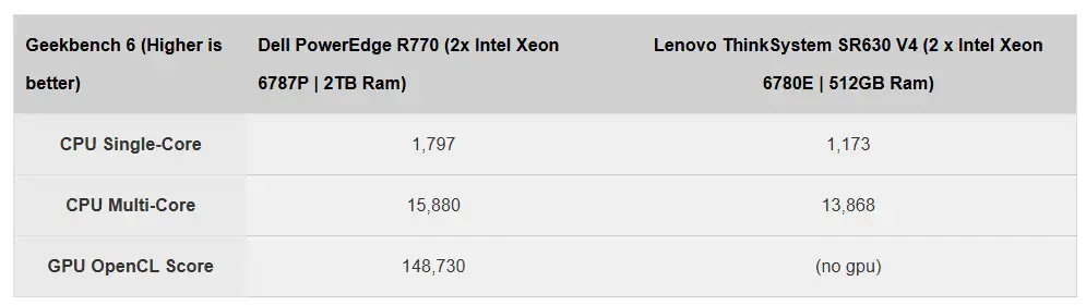 Обзор сервера Dell PowerEdge R770 Изображение 12
