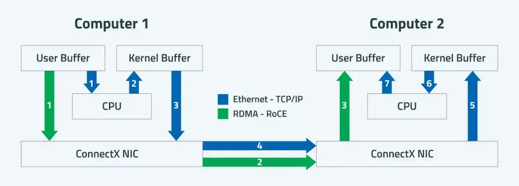 Ruijie — новый игрок на российском рынке сетевого оборудования: конкурент Cisco, Huawei и HPE Aruba? Изображение 8