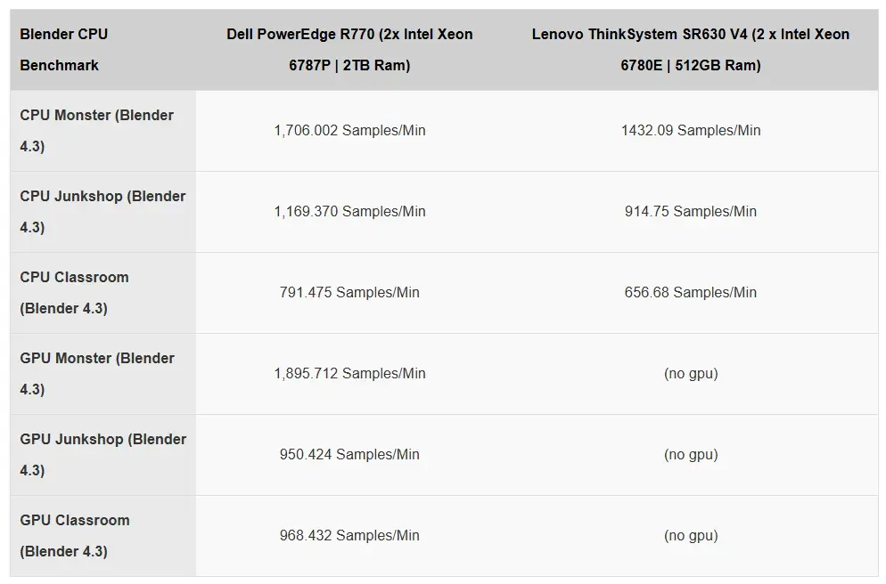 Обзор сервера Dell PowerEdge R770 Изображение 11