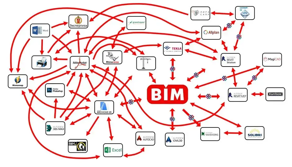 Бум BIM: как изменилось строительство Изображение 35