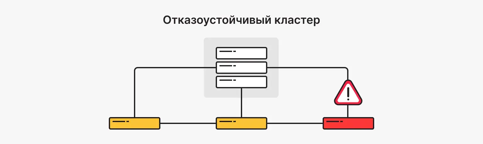 Программная архитектура высоконагруженных систем Изображение 12