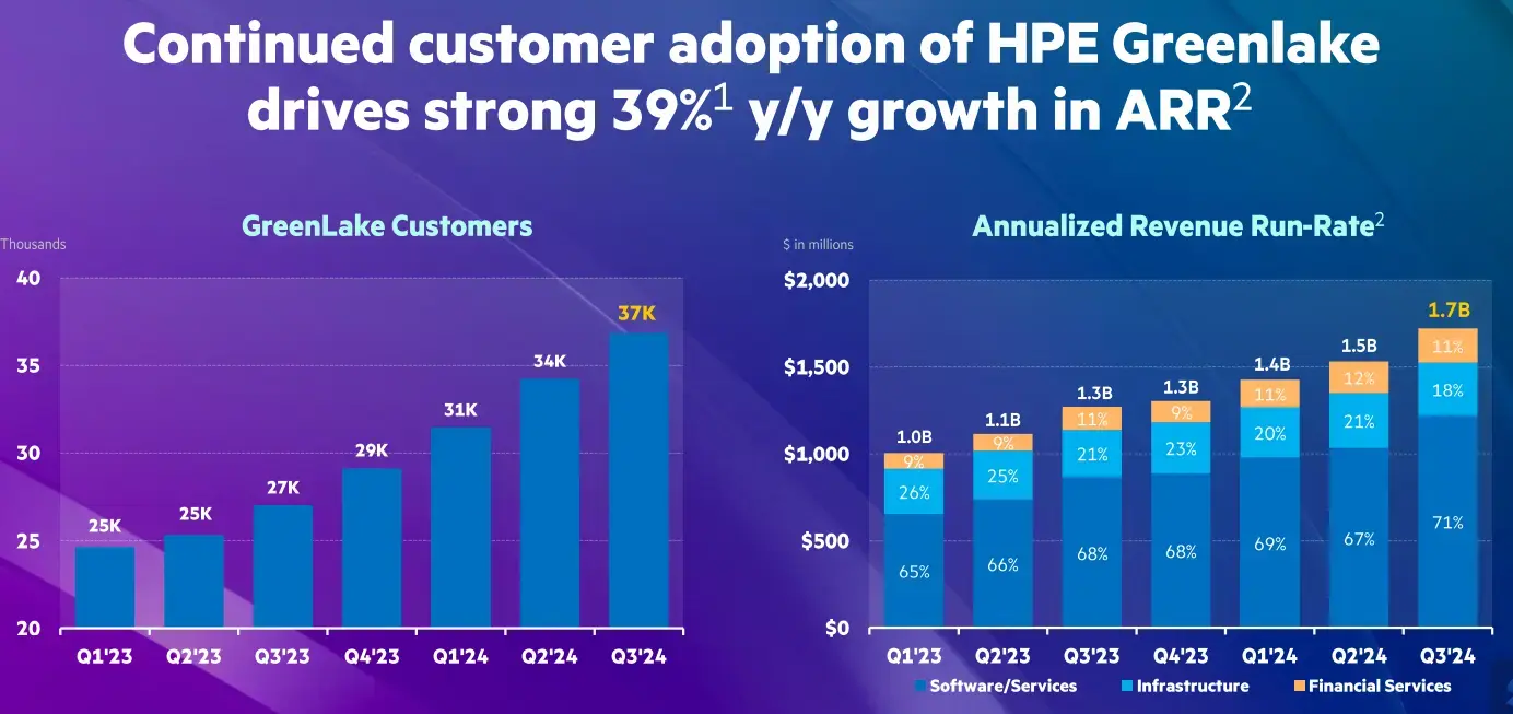 HPE GreenLake расширяет возможности хранения данных и виртуализации Изображение 2