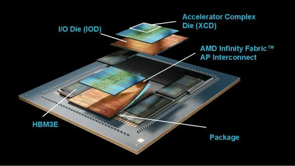 AMD анонсирует новейшие ускорители MI350X и MI355X