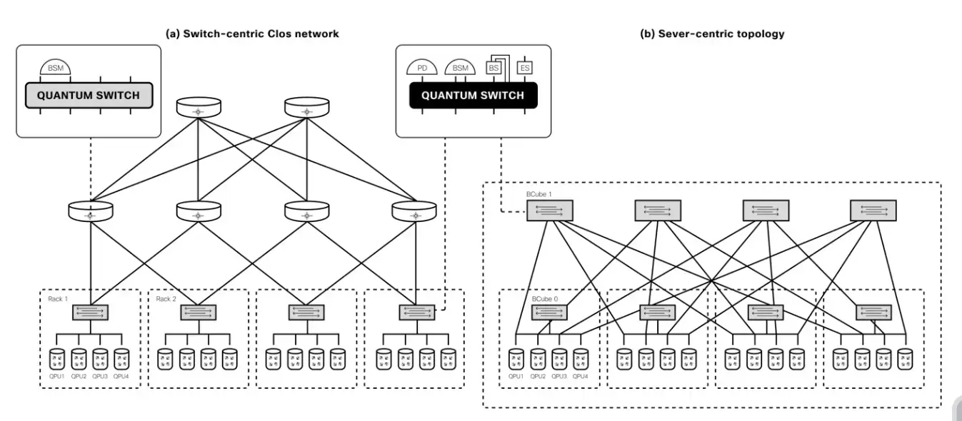 Cisco создает квантовую сетевую инфраструктуру Изображение 3