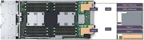 Обзор блейд-решения Dell EMC PowerEdge MX 7000 Изображение 4