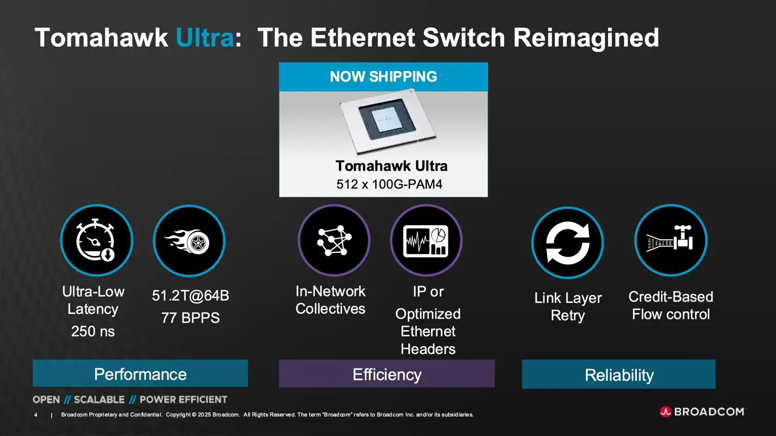 Broadcom выпускает чип Tomahawk Ultra в противовес NVLink и UALink Изображение 2
