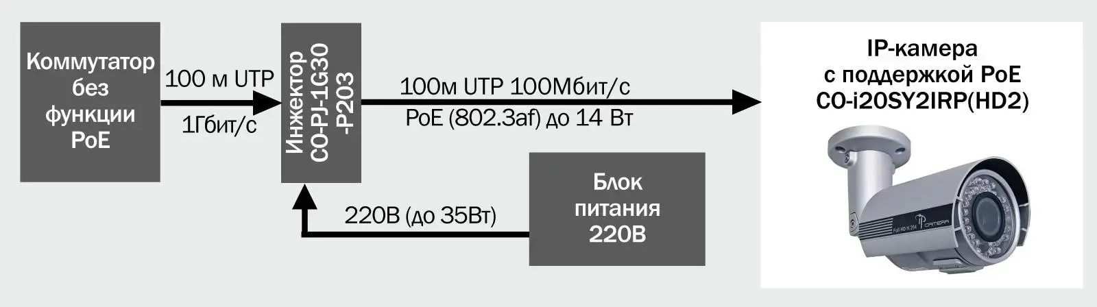 Как выбрать сервер для видеонаблюдения Изображение 15