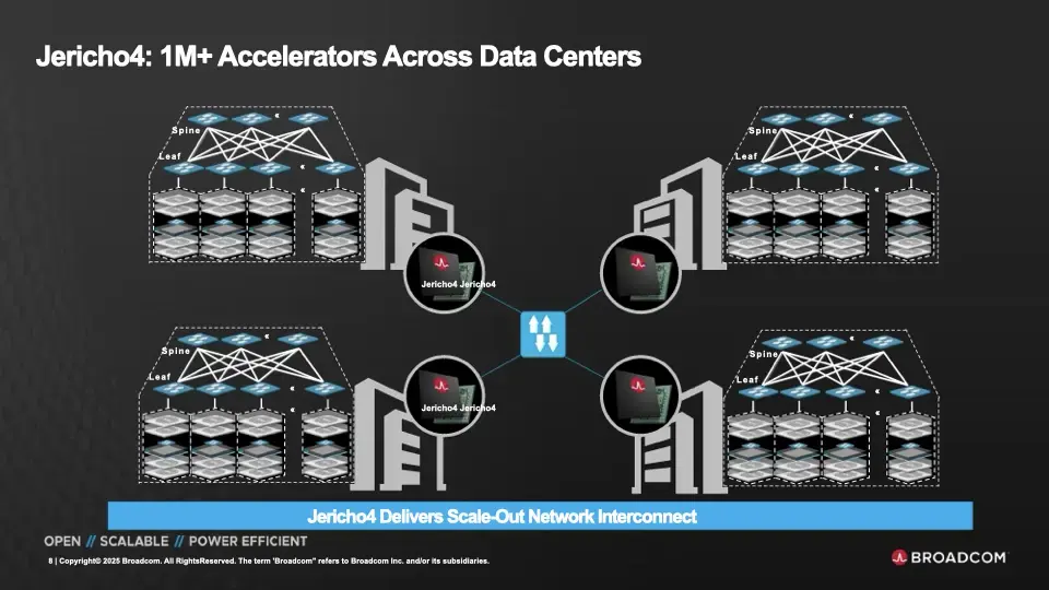 Broadcom выпускает Jericho4 - чип-коммутатор нового поколения Изображение 2
