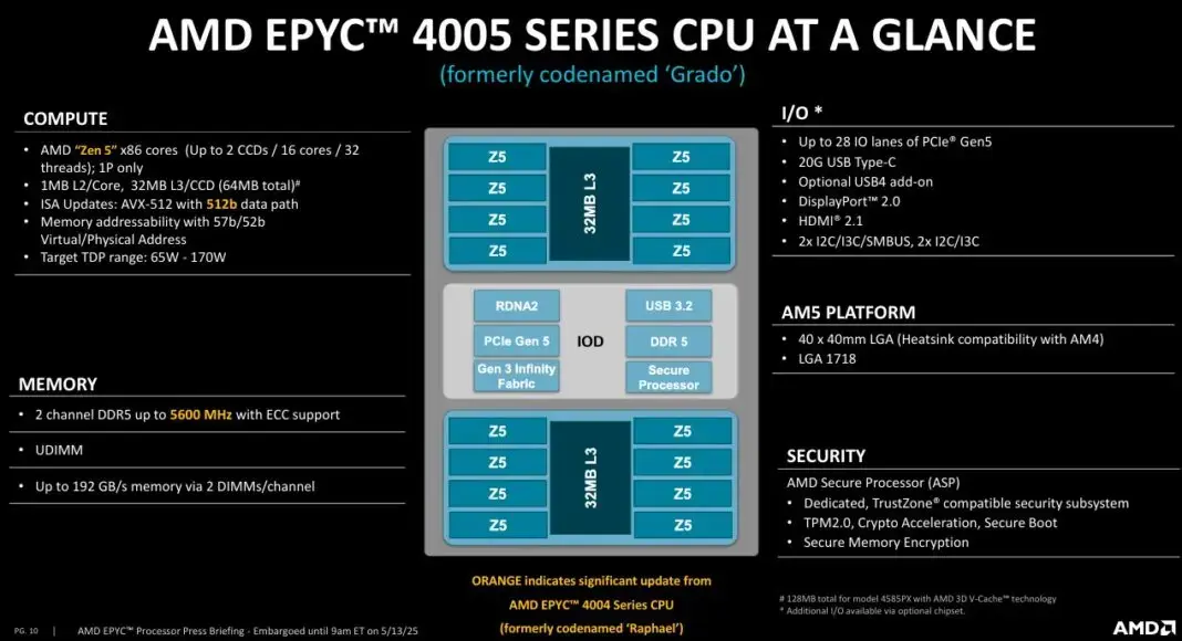 Обзор AMD EPYC 4005 Grado — лучшие процессоры для entry-серверов? Изображение 4