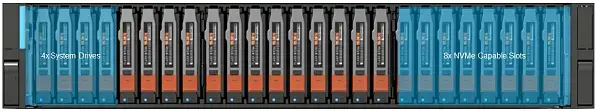 Dell-EMC-Unity-XT-480-680-880-DPE