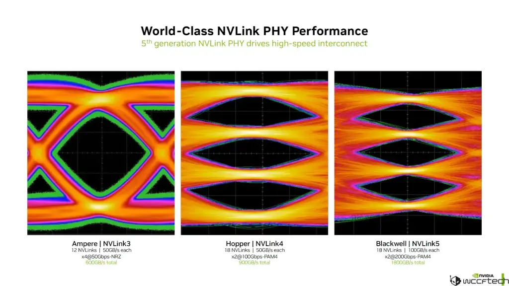 Серверы для ИИ: разбираемся в NVIDIA, AMD и подбираем конфигурации — от бюджетных до топовых Изображение 14