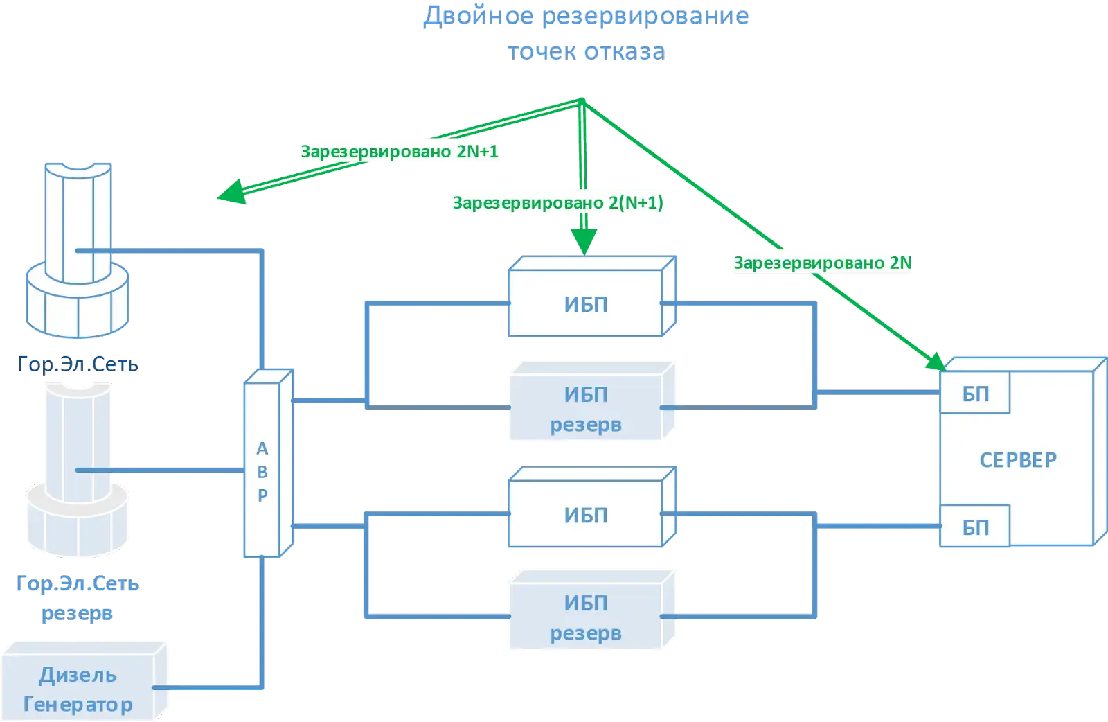 Оборудование серверного помещения мечты Изображение 22