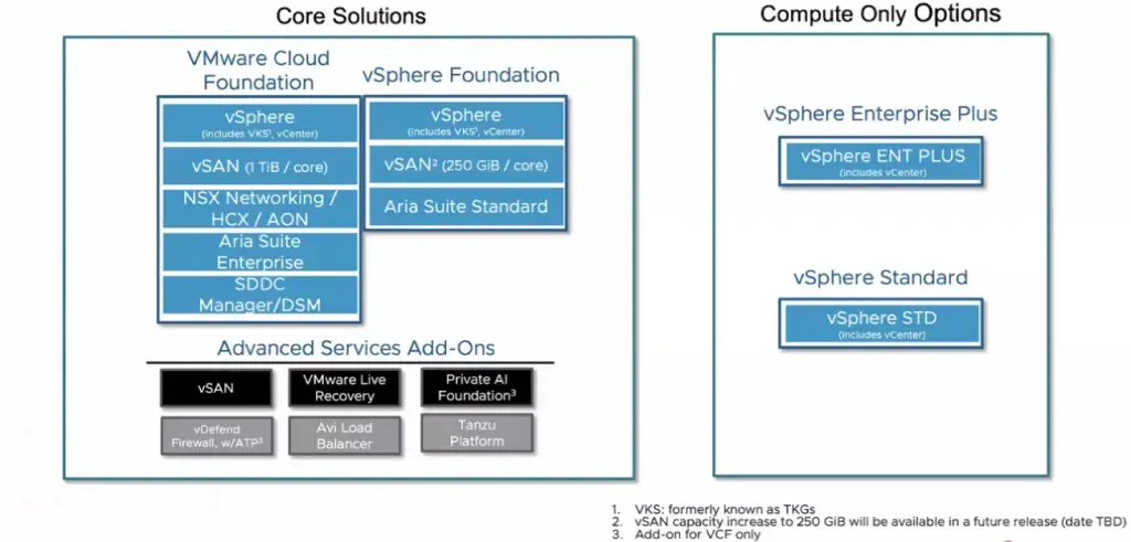 Ceph vs VMware vSAN [часть 1]: обзор и актуальные версии Изображение 4