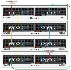 Обзор блейд-решения Dell EMC PowerEdge MX 7000 Изображение 20