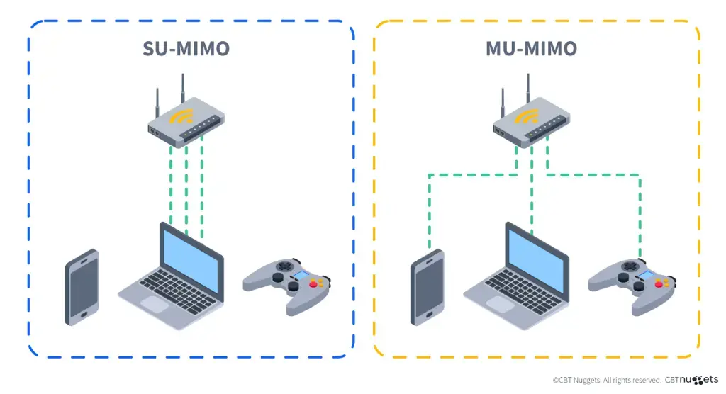 Ruijie — новый игрок на российском рынке сетевого оборудования: конкурент Cisco, Huawei и HPE Aruba? Изображение 24