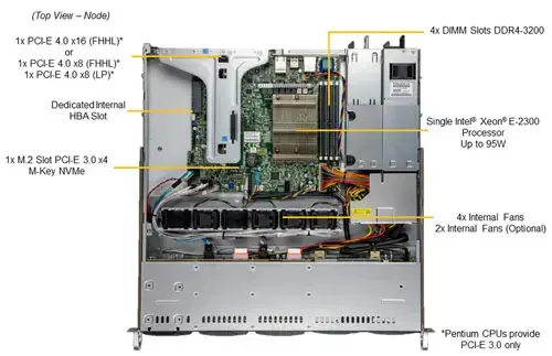 Supermicro_SYS-110T-M-03.jpg