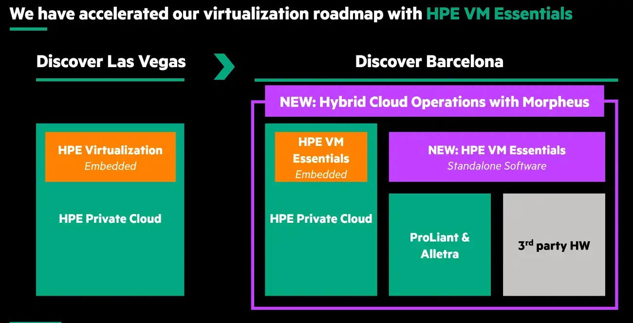 HPE GreenLake расширяет возможности хранения данных и виртуализации Изображение 4