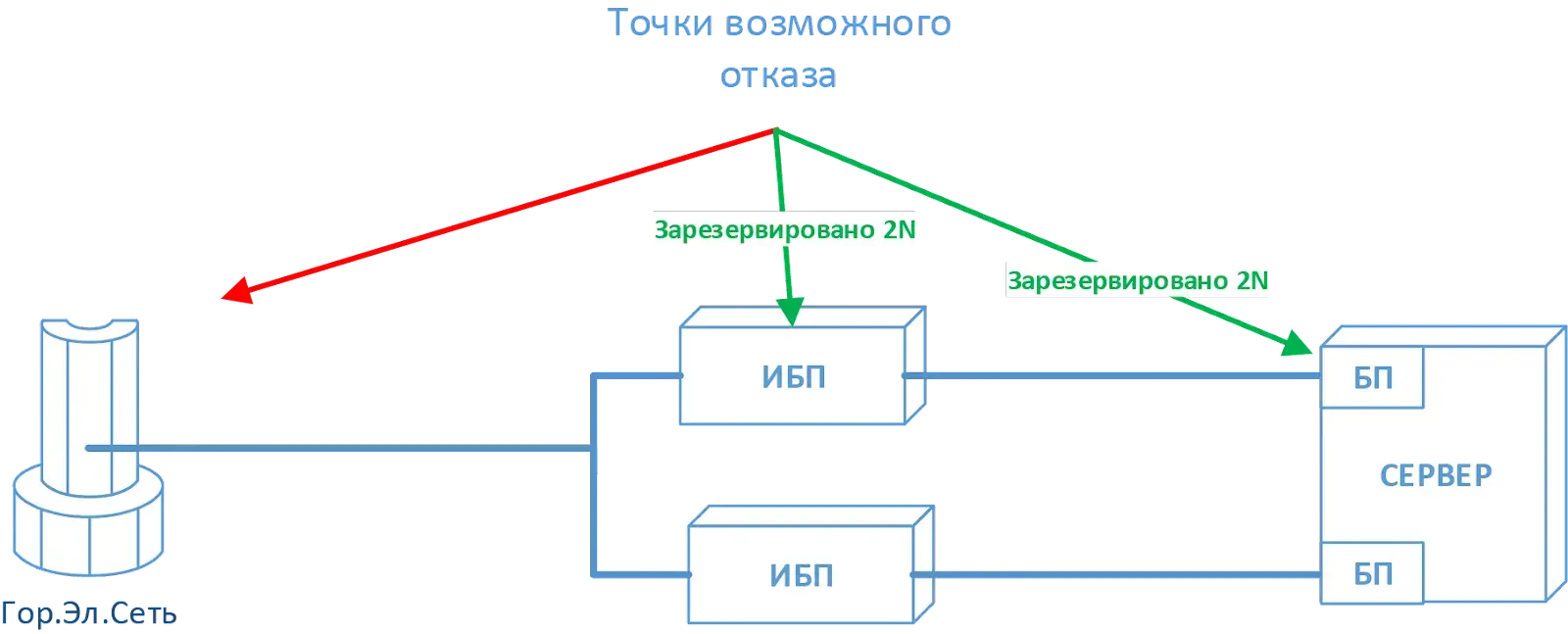 Оборудование серверного помещения мечты Изображение 20
