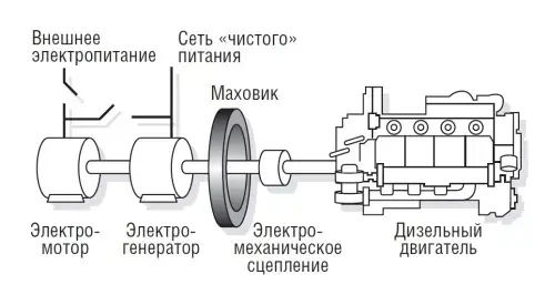 Оборудование серверного помещения мечты Изображение 17