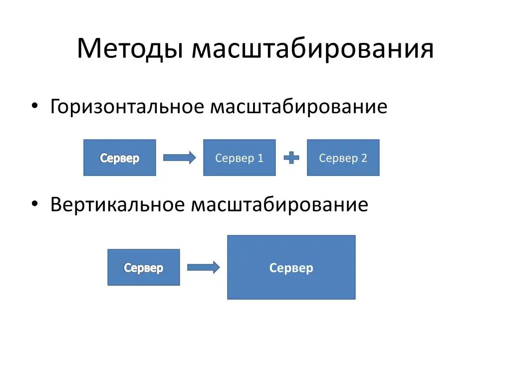 Программная архитектура высоконагруженных систем Изображение 9