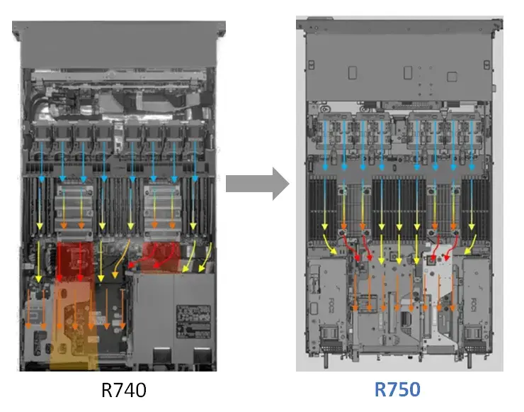 Обзор сервера Dell EMC PowerEdge R750 Изображение 4