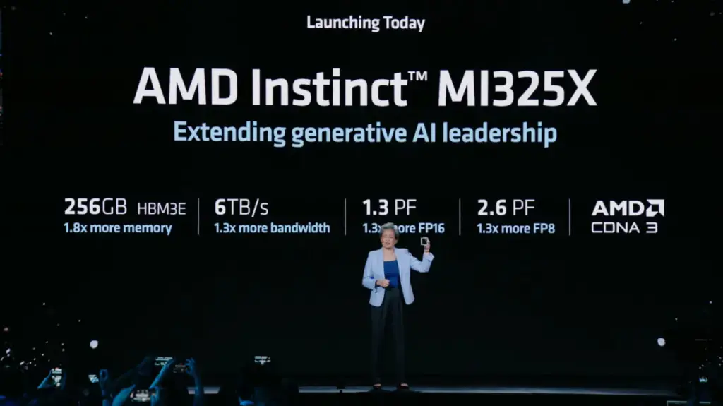 AMD выпускает новые процессоры, GPU и многое другое для ЦОД, ИИ и ПК Изображение 4