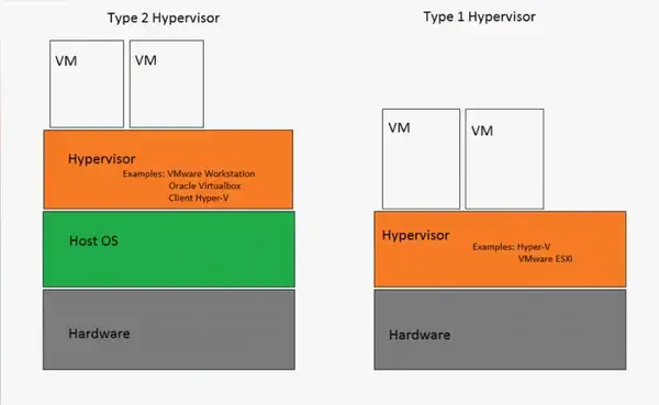 Обзор гипервизора VMware ESXi Изображение 3