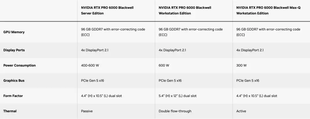 NVIDIA представила RTX Pro 6000 Blackwell Изображение 3