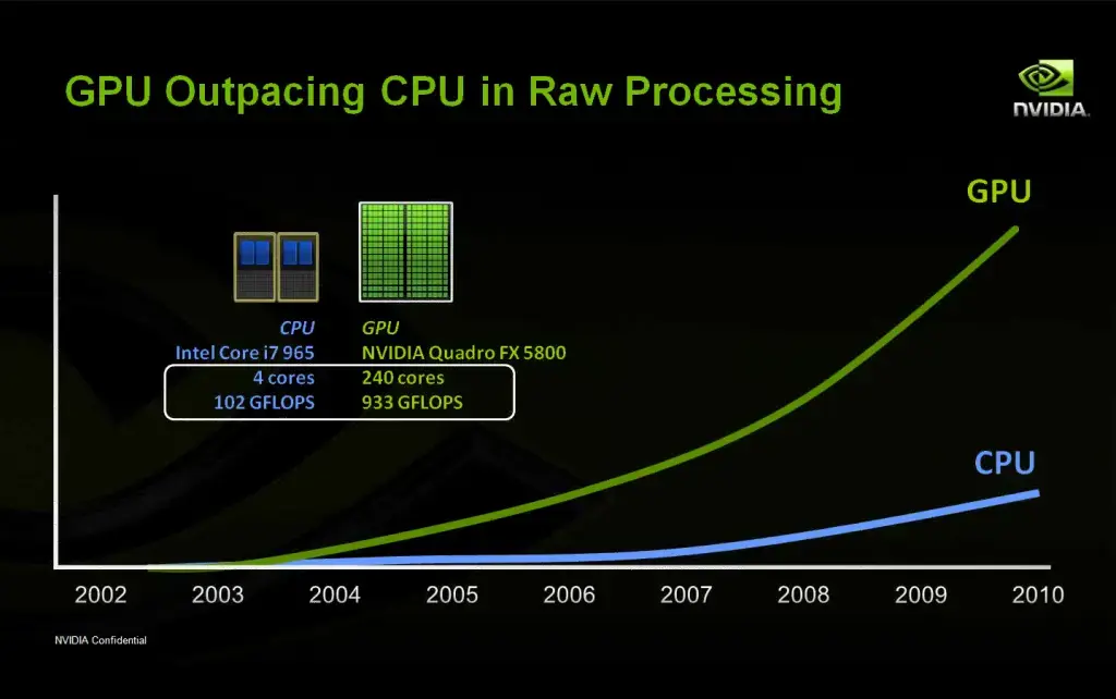 Серверы для ИИ: разбираемся в NVIDIA, AMD и подбираем конфигурации — от бюджетных до топовых Изображение 2