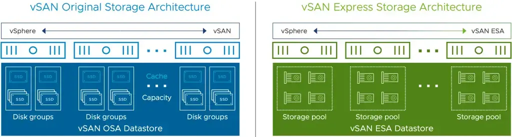 Ceph vs VMware vSAN [часть 2] — от подбора железа до оптимизации Изображение 6