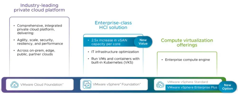 Ceph vs VMware vSAN [часть 1]: обзор и актуальные версии Изображение 5