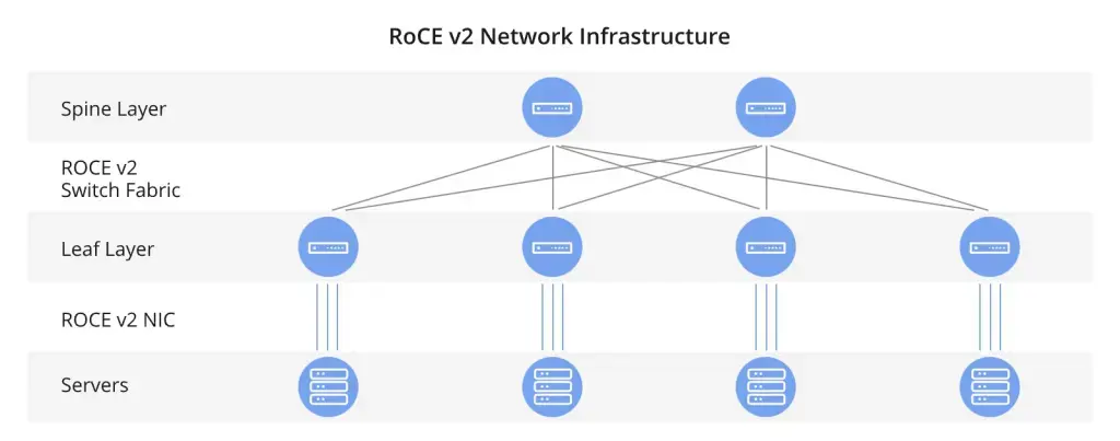Ruijie — новый игрок на российском рынке сетевого оборудования: конкурент Cisco, Huawei и HPE Aruba? Изображение 7