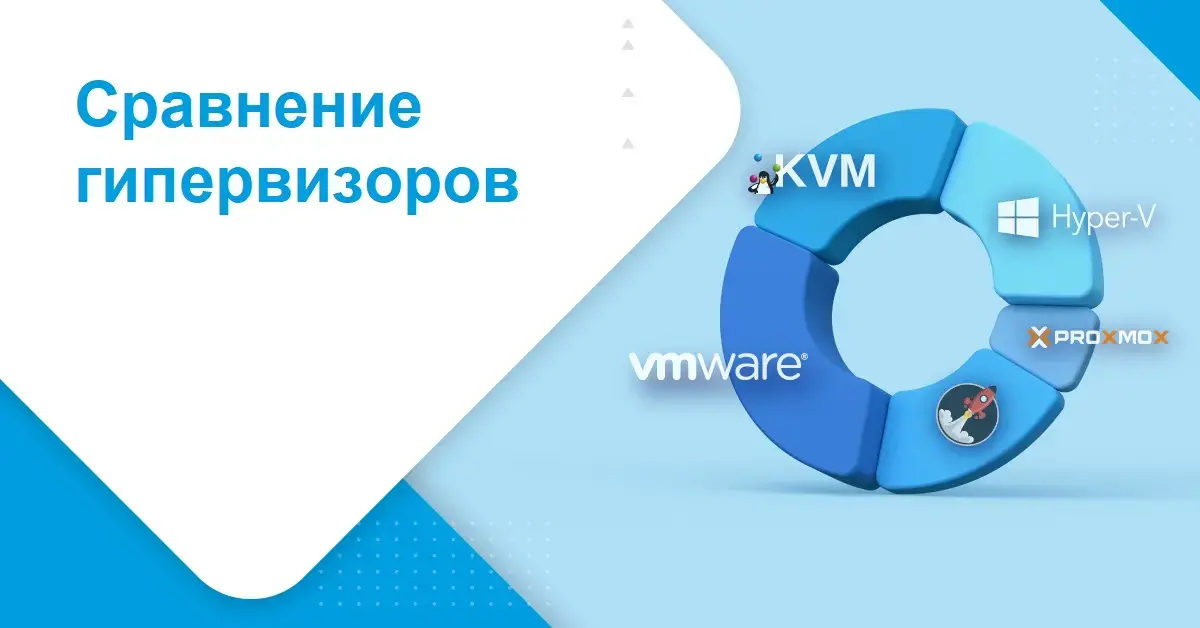 Обзор гипервизора Microsoft Hyper-V Изображение 12