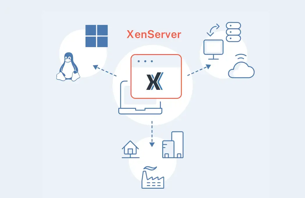 Обзор гипервизора Xen Изображение 4
