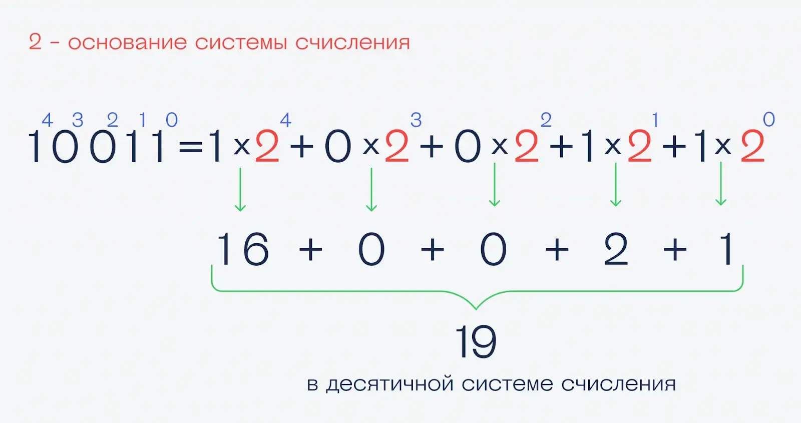 В 500 раз слабее калькулятора, но гениален: как ENIAC заложил основы современных ПК Изображение 7
